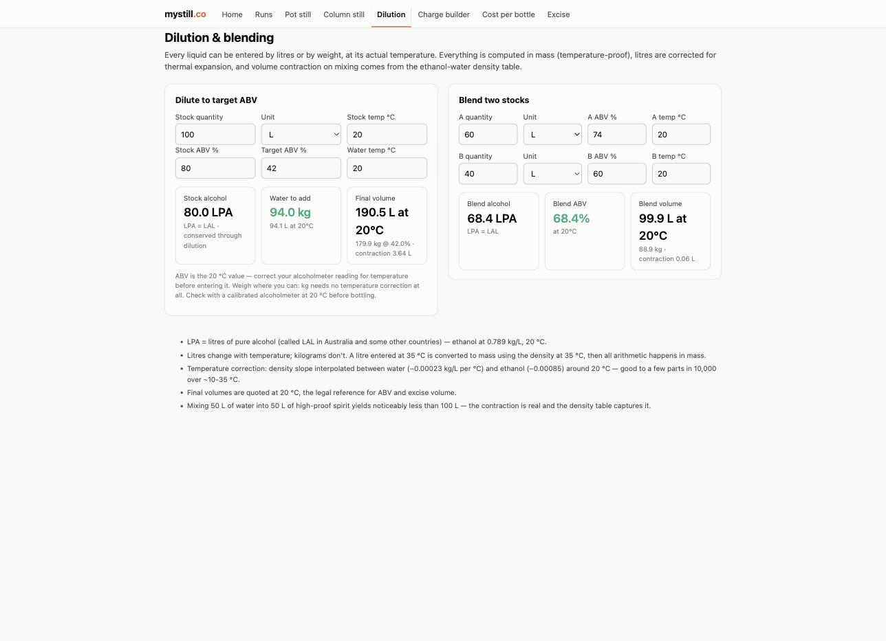 Dilution and blending calculator