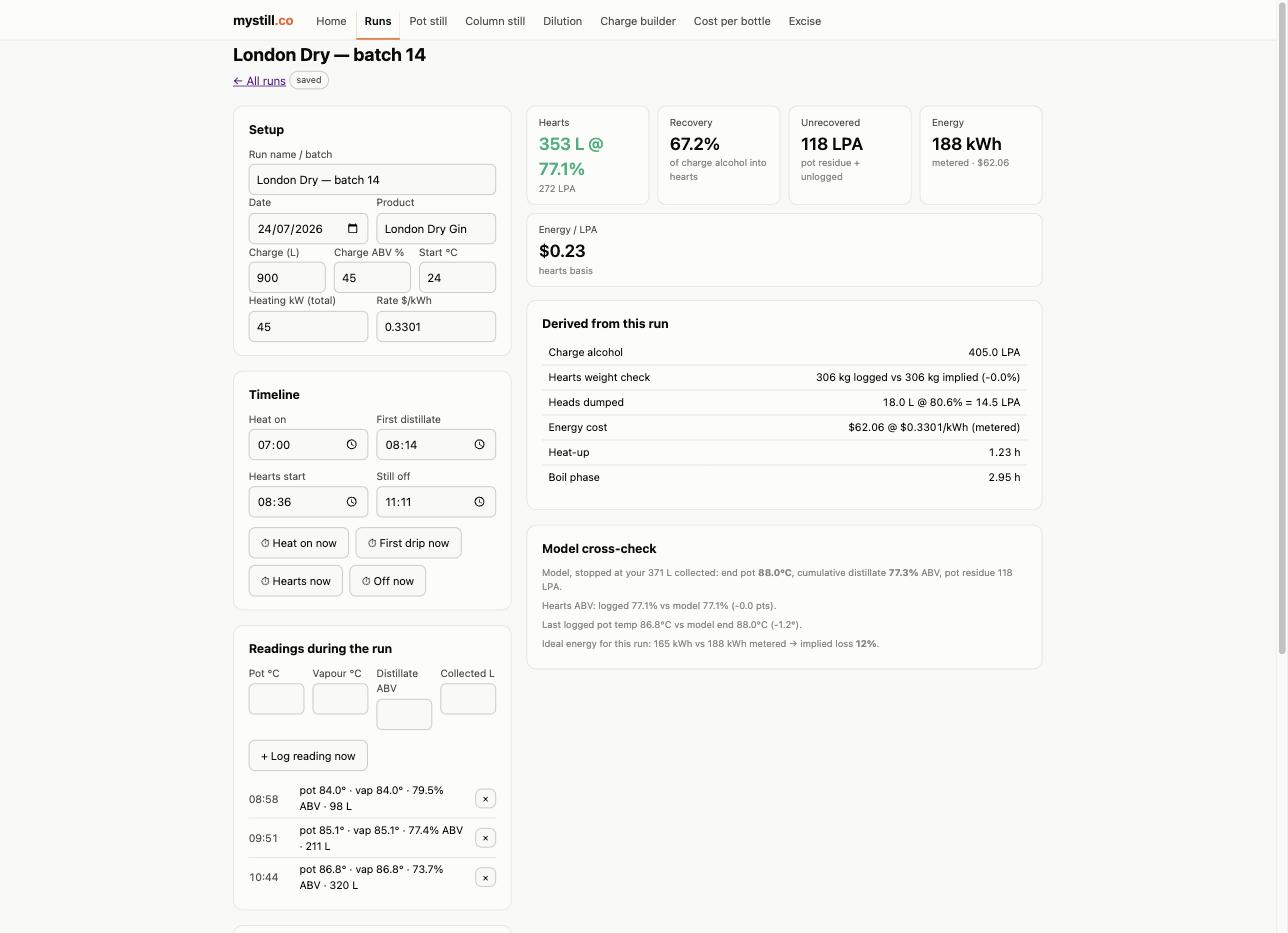 Production run log with derived yields and model cross-check